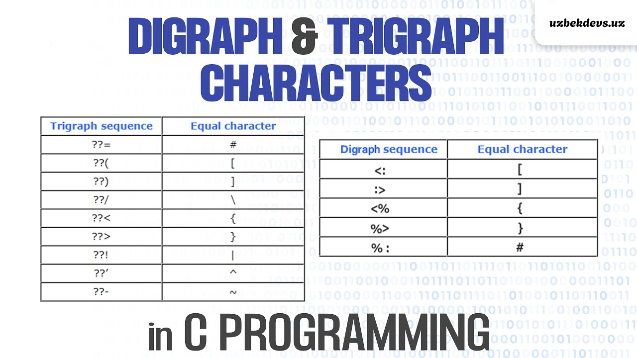 Digraflar va trigraflar C/C++