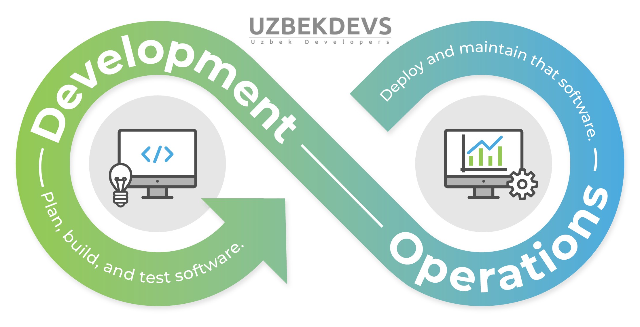 Hisobot: DevOps'ga moslashish ortib boryapti, lekin kod tezligi o'zgarmagan